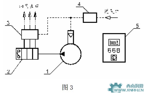 油氣潤滑系統(tǒng)示意圖