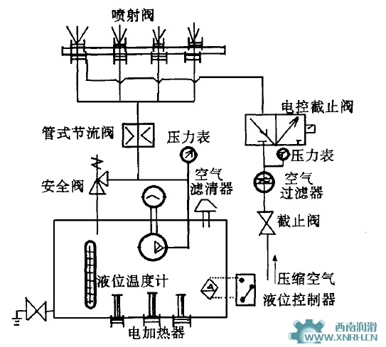 干油噴射潤滑系統(tǒng)圖